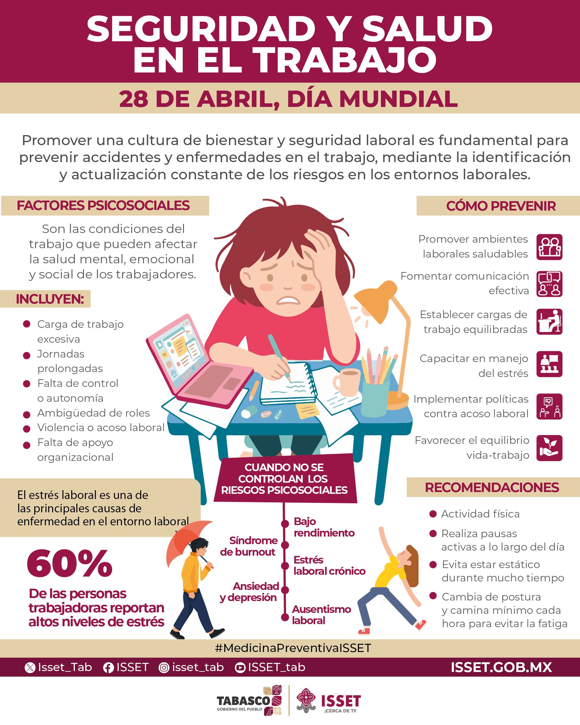 28 de abril, día mundial de seguridad y salud en el trabajo.