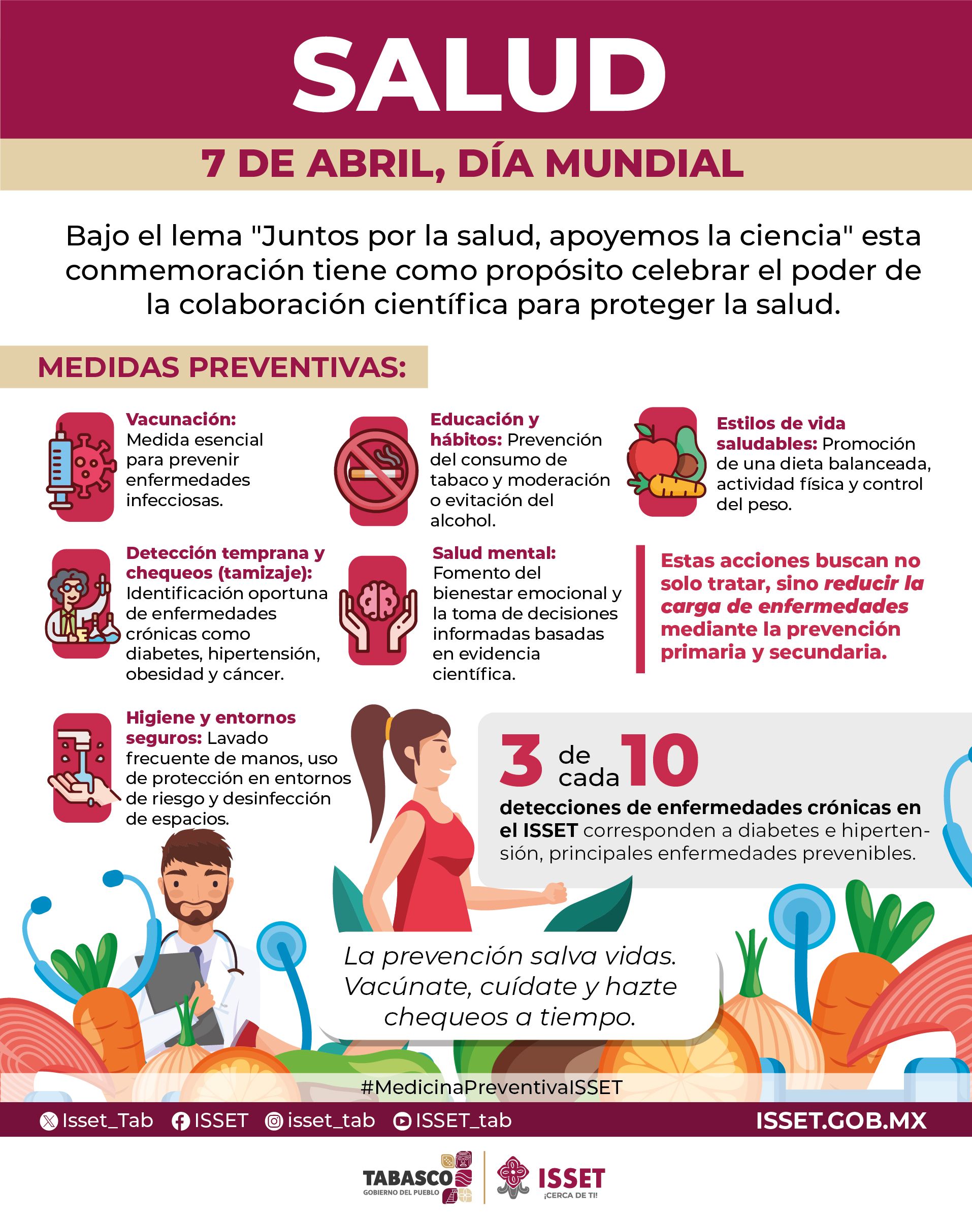 7 de abril, día mundial de la salud.