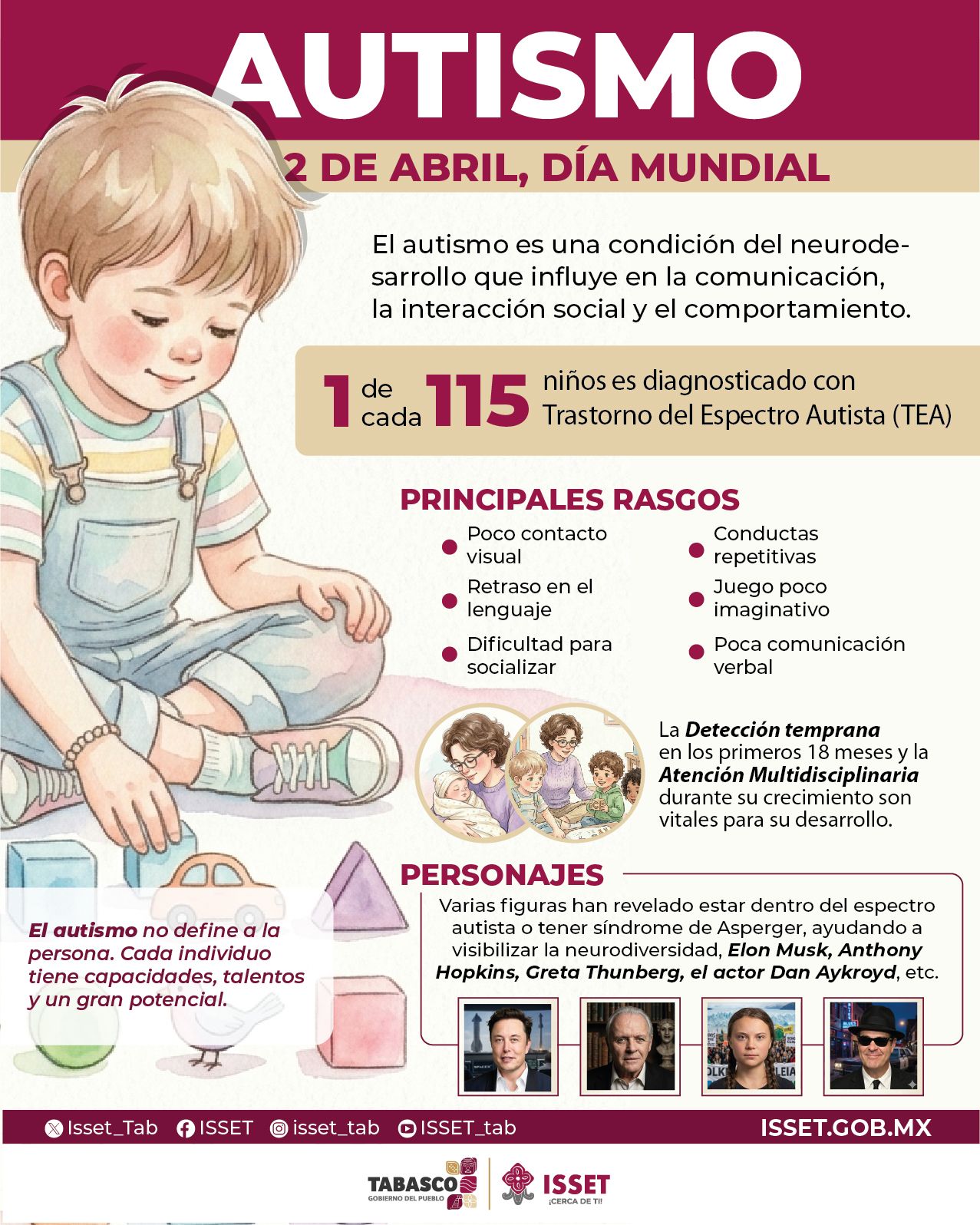 2 de abril, día mundial de concienciación sobre el autismo.