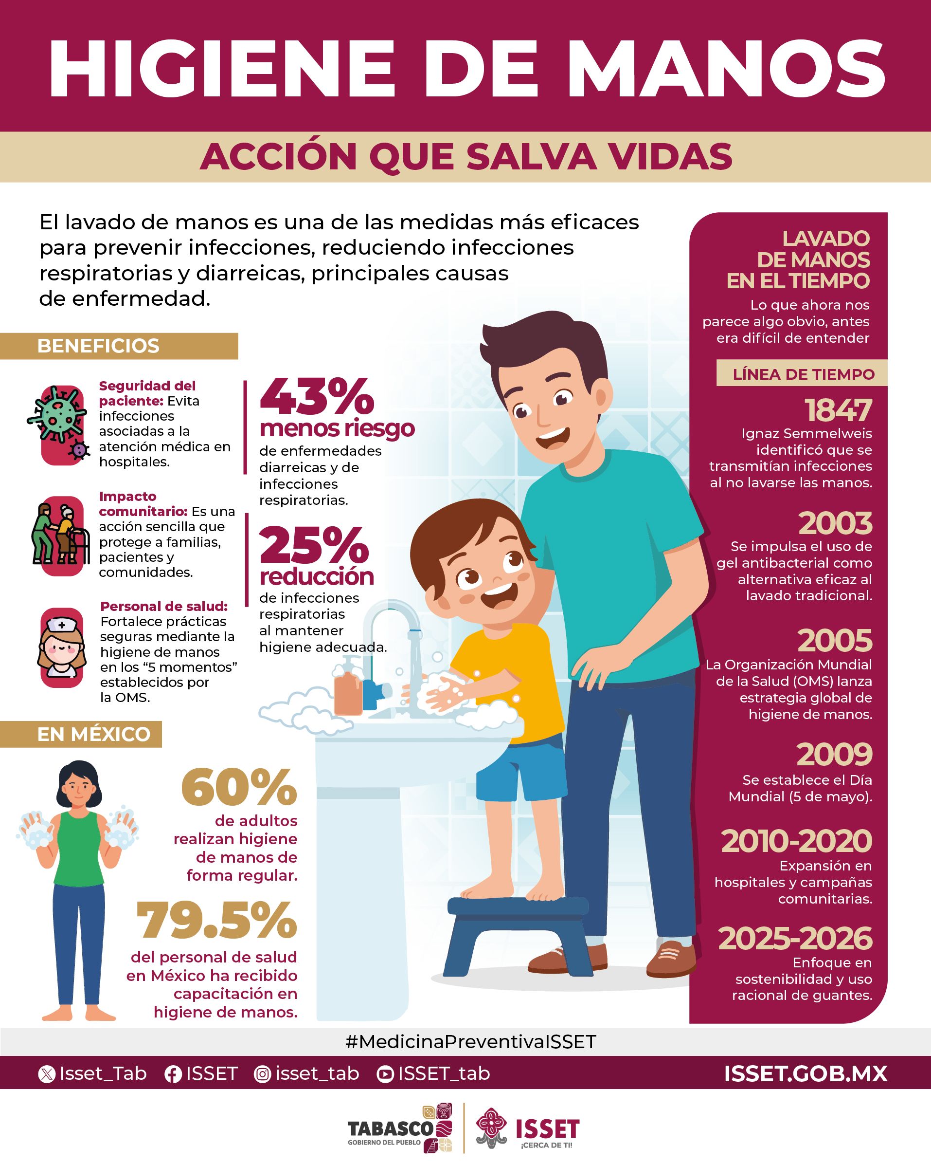 5 de mayo, día mundial de la higiene de las manos.