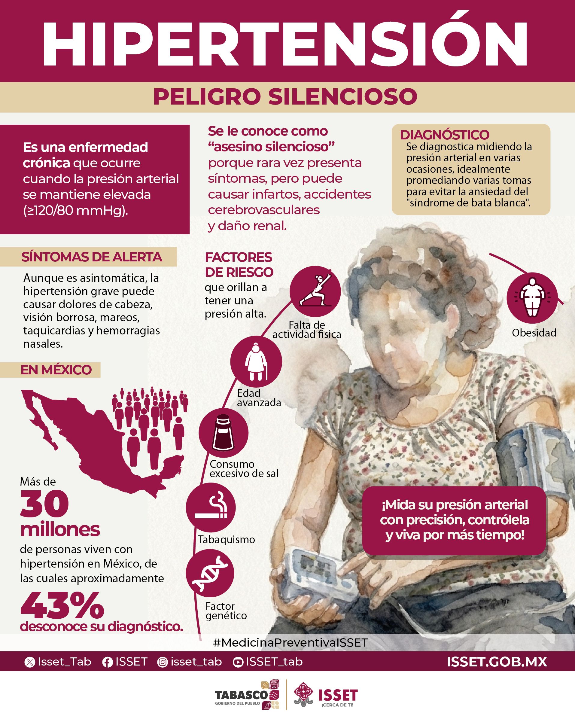 17 de mayo, día mundial de la hipertensión.