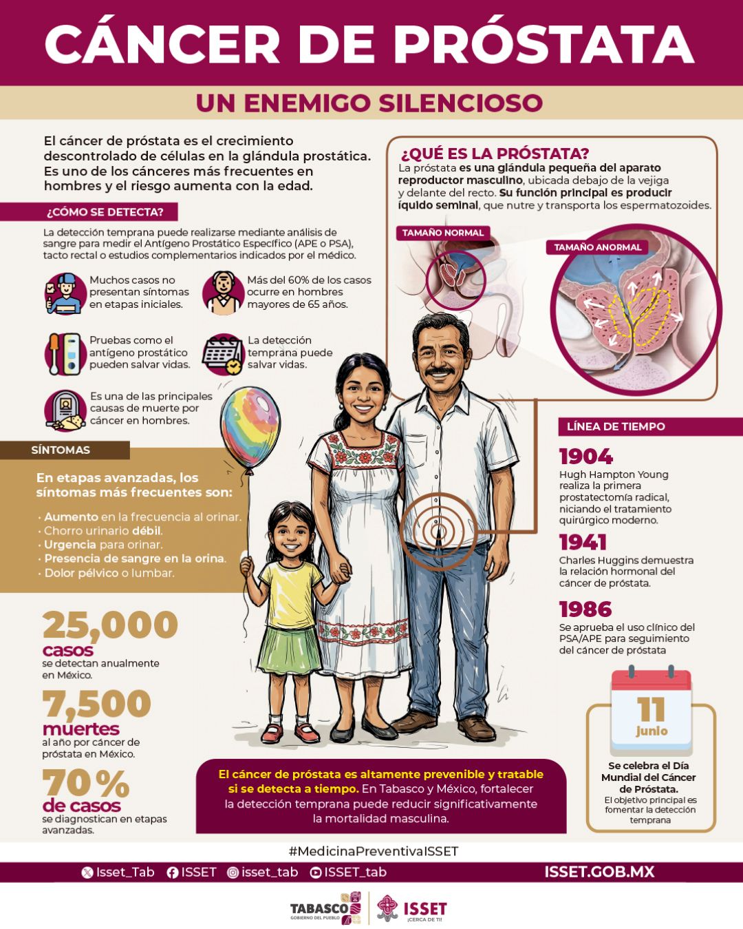CÁNCER DE PRÓSTATA