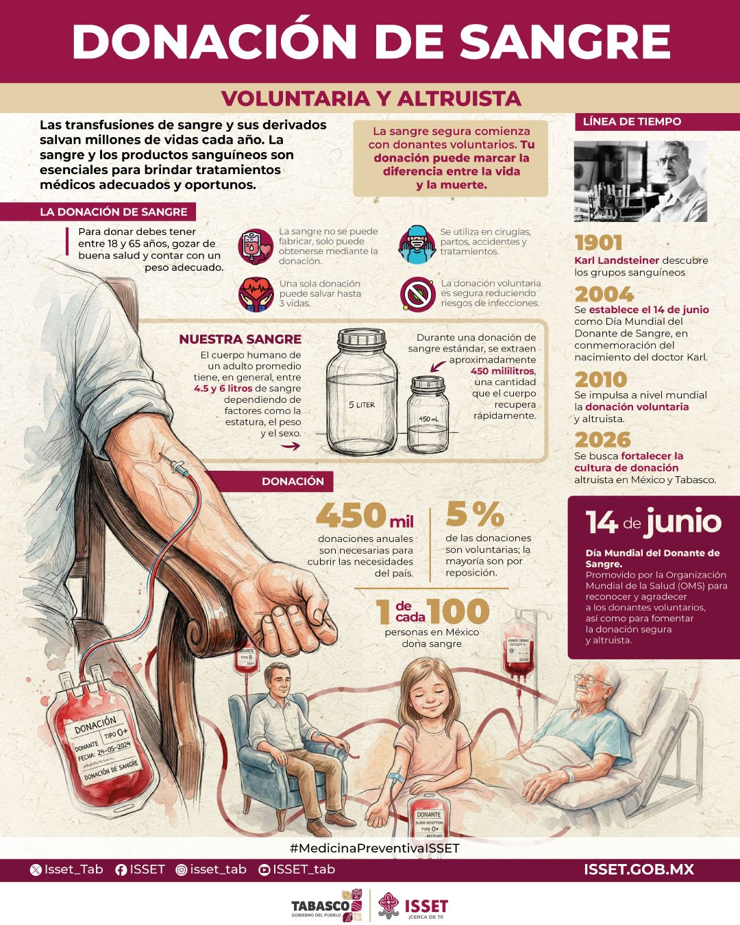 DONACIÓN DE SANGRE
